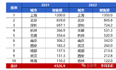 深圳有哪些芯片設(shè)計(jì)公司？